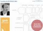 foto de la noticia