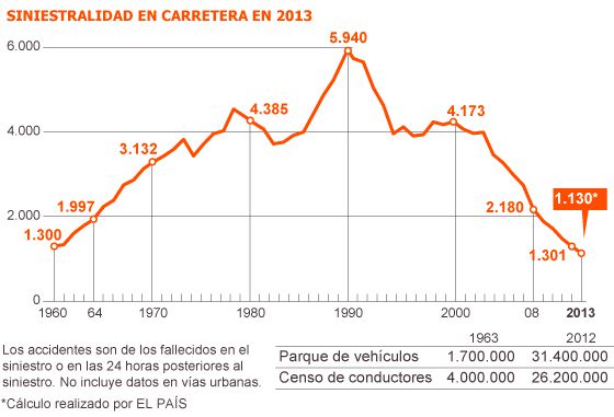 Miedo y asco en Valencia: El Batman, bares de chinos, prostíbulos andaluces, Dungeons&Gramos y Paco Alcácer - Página 5 1388610903_562365_1388667677_sumario_grande